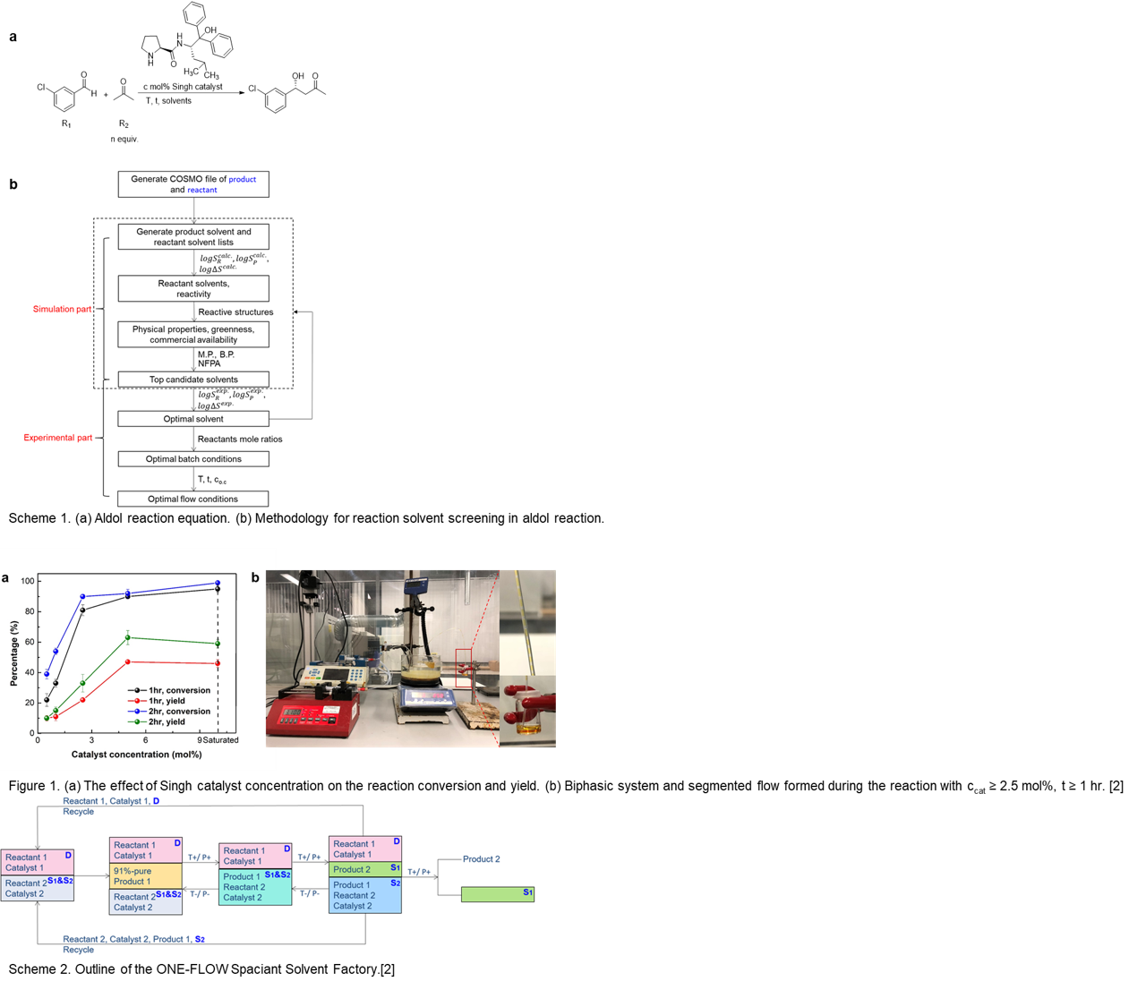 642g Selection Of Functional Solvent Factory For Automatic Aldehyde And Ketone Separation In Aldol Reaction A Combined Simulation And Experimental Approach Aiche Academy 642g Selection Of Functional Solvent Factory For Automatic Aldehyde And Ketone Separation In Aldol Reaction A Combined Simulation And Experimental Approach Aiche Academy