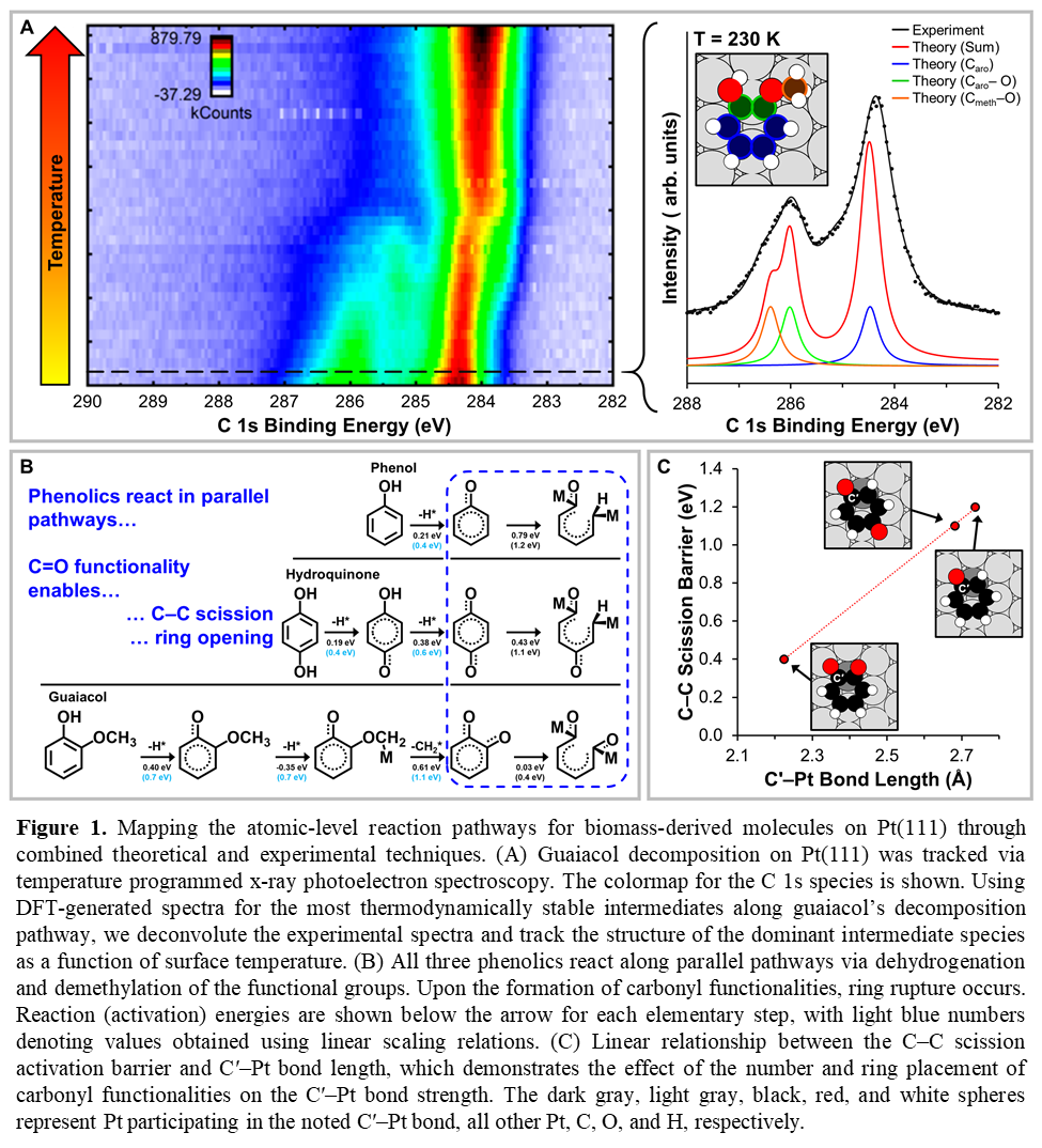 631g Mapping Catalytic Reaction Pathways Through Combined Theory And Surface Sensitive Spectroscopy Decomposition Of Phenolics On Pt 111 As A Case Study Aiche Academy 631g Mapping Catalytic Reaction Pathways Through Combined Theory And Surface Sensitive Spectroscopy Decomposition Of Phenolics On Pt 111 As A Case Study Aiche Academy