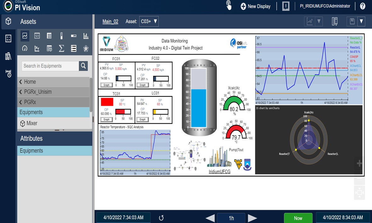 (286b) Development and Application of Customized Symbols in PI Vision ...