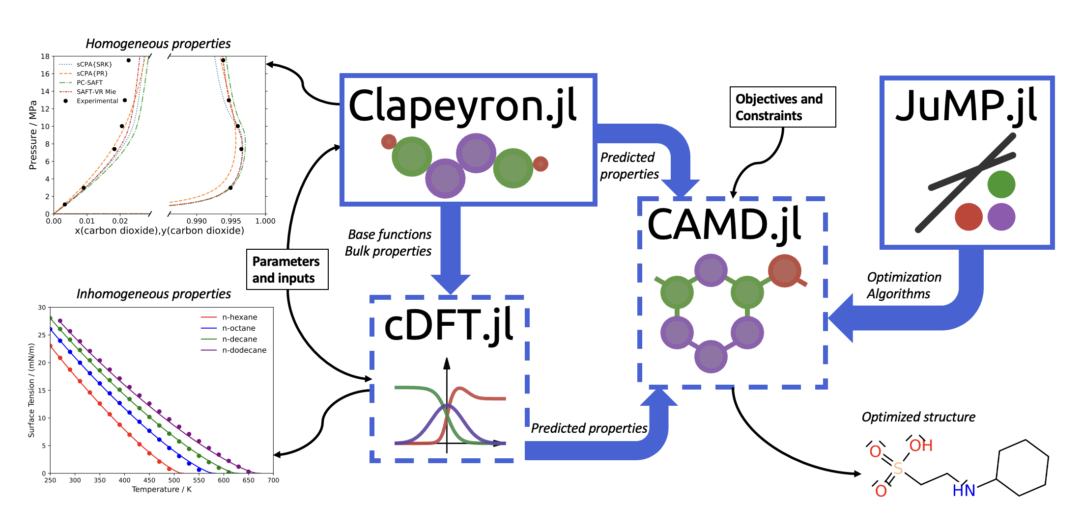  294f computer aided molecular design of heat resistant surfactants