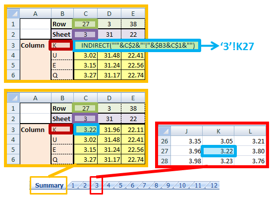 INDIRECT Function in Excel - Overview, Formula, How to Use?