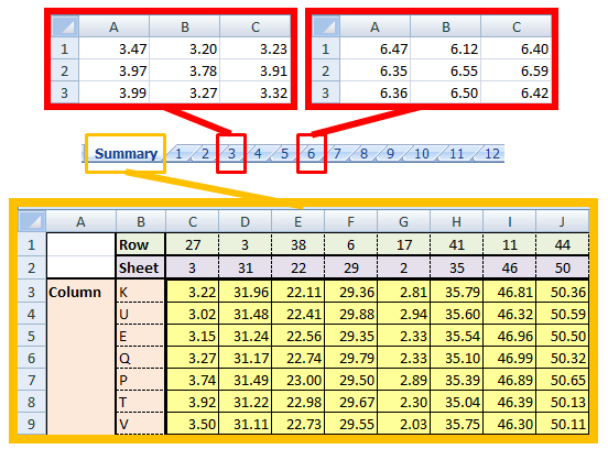 Excelling with Excel #4 – Indirect References  AIChE