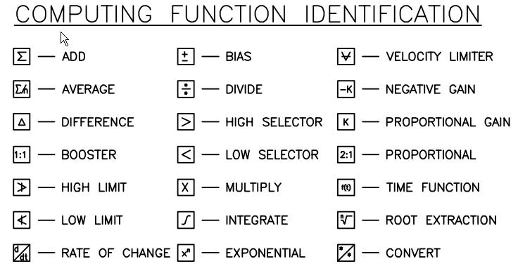 Control And Information Device Symbols Pictures geo wiring diagram symbols 