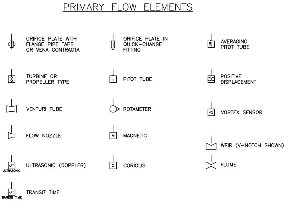 Piping Drawing Symbols Chart