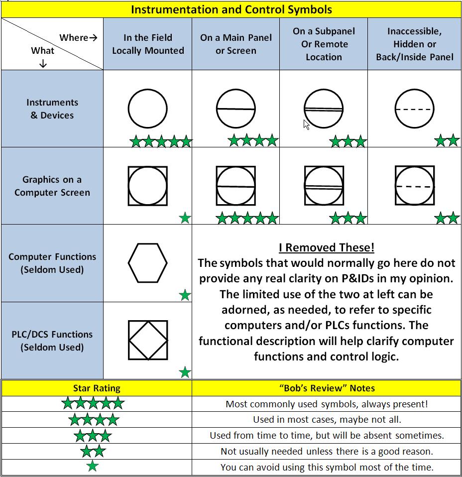 Piping Symbols Chart