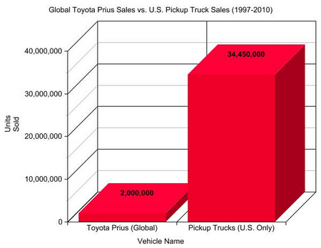 Prius Sales Chart