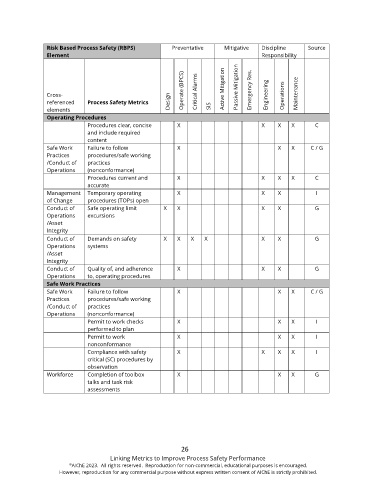 Page 28 - 310 Metrics Monograph