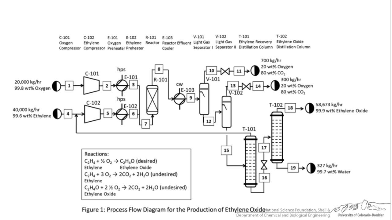 pdf the secrets of economic indicators hidden