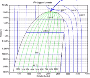 R12 Pressure Enthalpy Chart