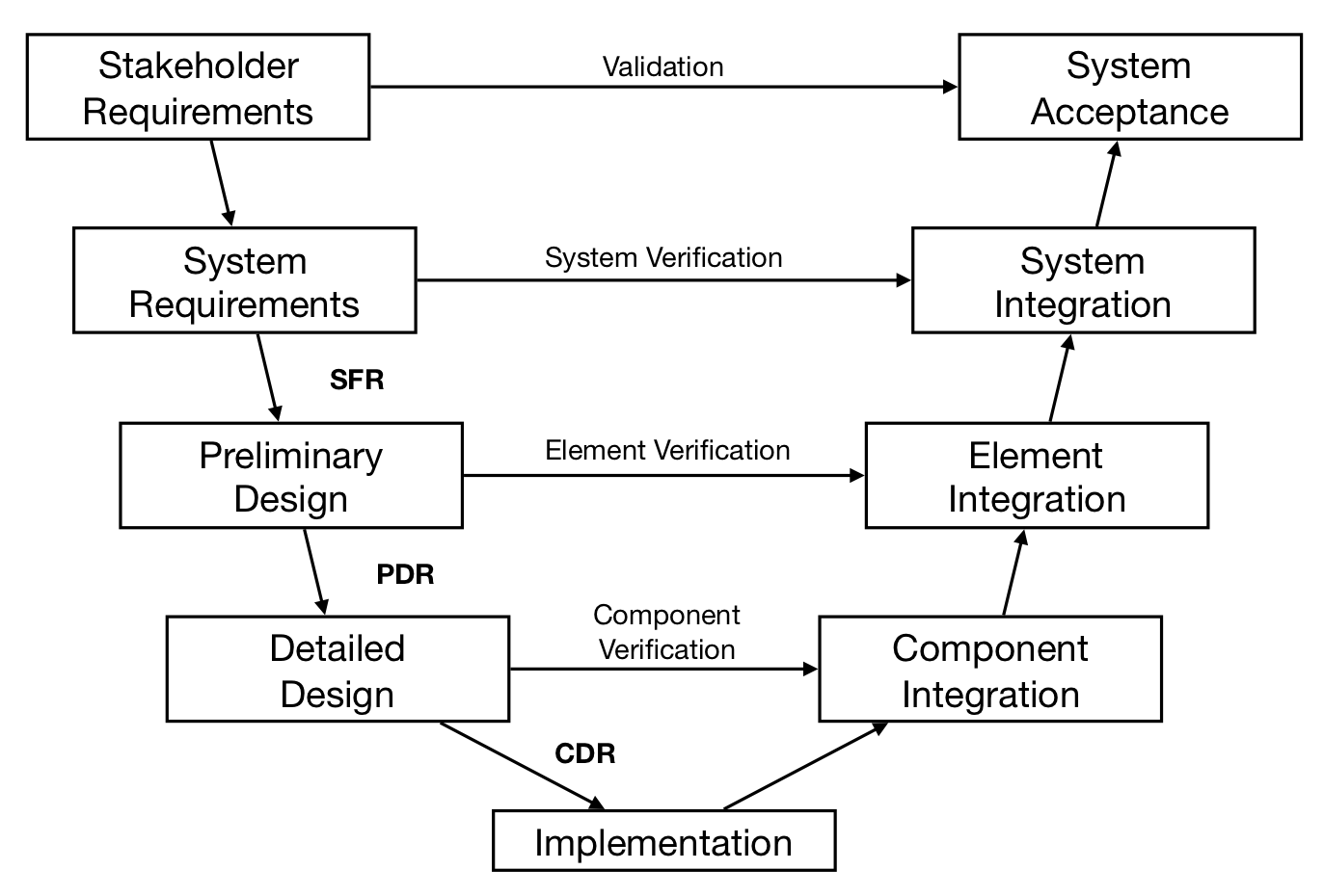 Advanced Chemical Manufacturing and Design Education: A Systems ...