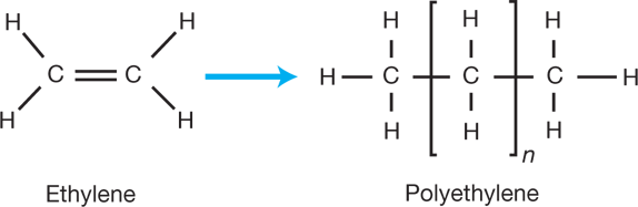 Мономер полиэтилена. Молекула полиэтилена. Polyethylene Synthesis. Мономер пластмассы. Этилен запах