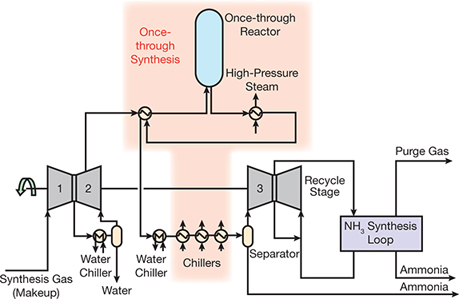 Ammonia - Structure, Properties, Preparation, Uses - GeeksforGeeks