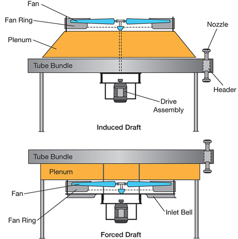 air fin heat exchanger