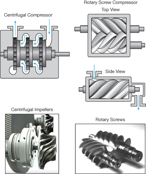 Compressed air, Why is compressed air cold