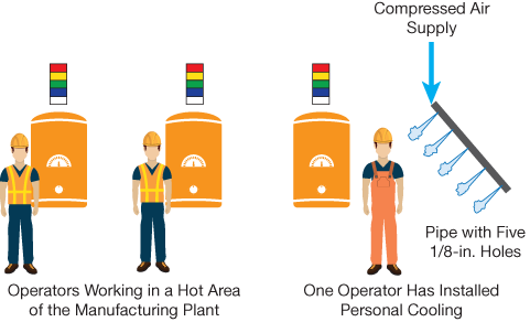 Compressed Air Basics