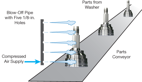 Compressed Air Basics