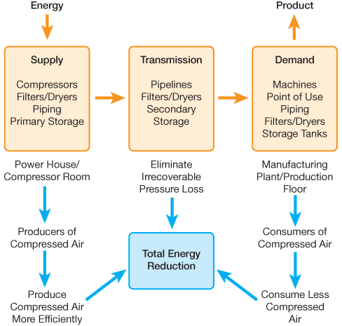 Compressed Air Leak Cost Chart