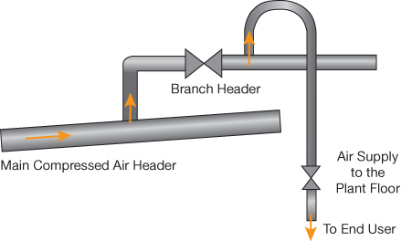 Compressed Air Basics