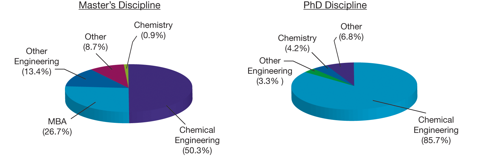 2017-aiche-salary-survey-expanded-analysis-aiche