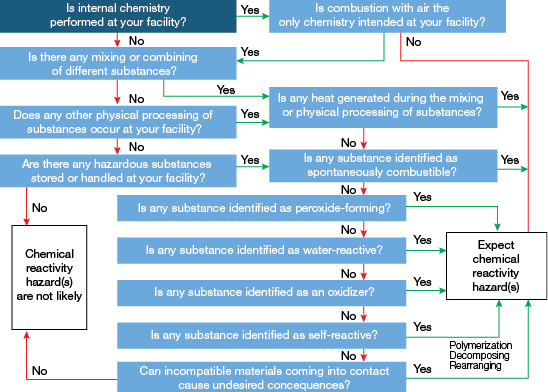 Epa Chemical Mixing Compatibility Chart