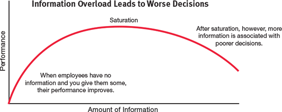 Information overload in the information age: a review of the literature  from business administration, business psychology, and related disciplines  with a bibliometric approach and framework development