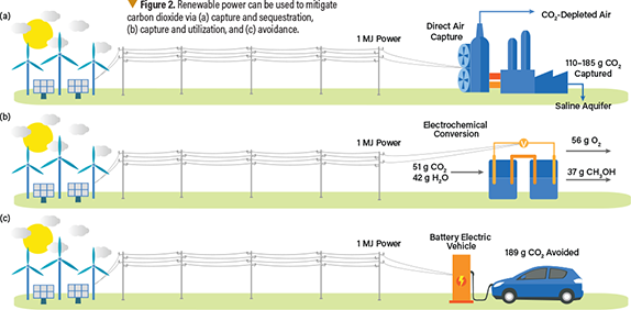 Carbon dioxide - Energy Education