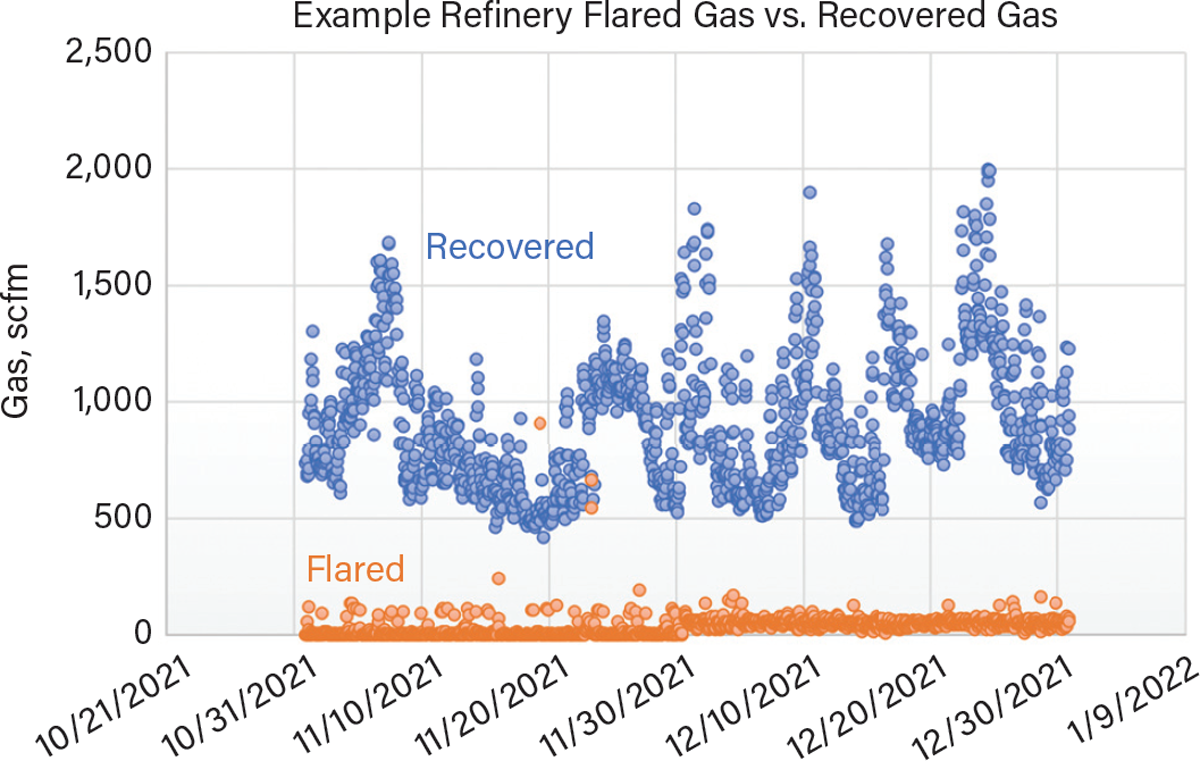 flare gas recovery