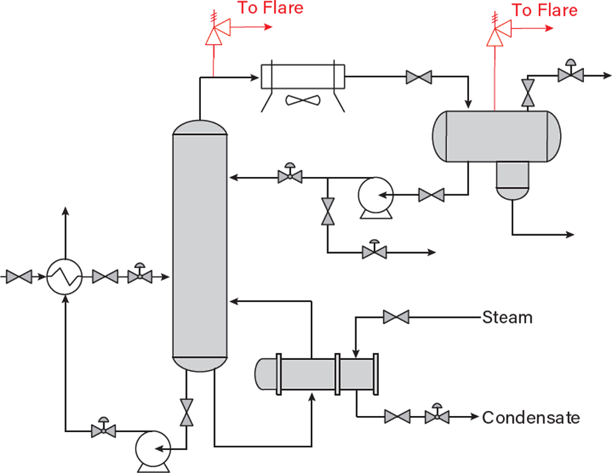 safety instrumented function