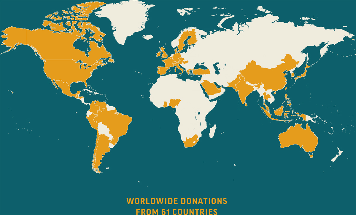 Worldwide Donations