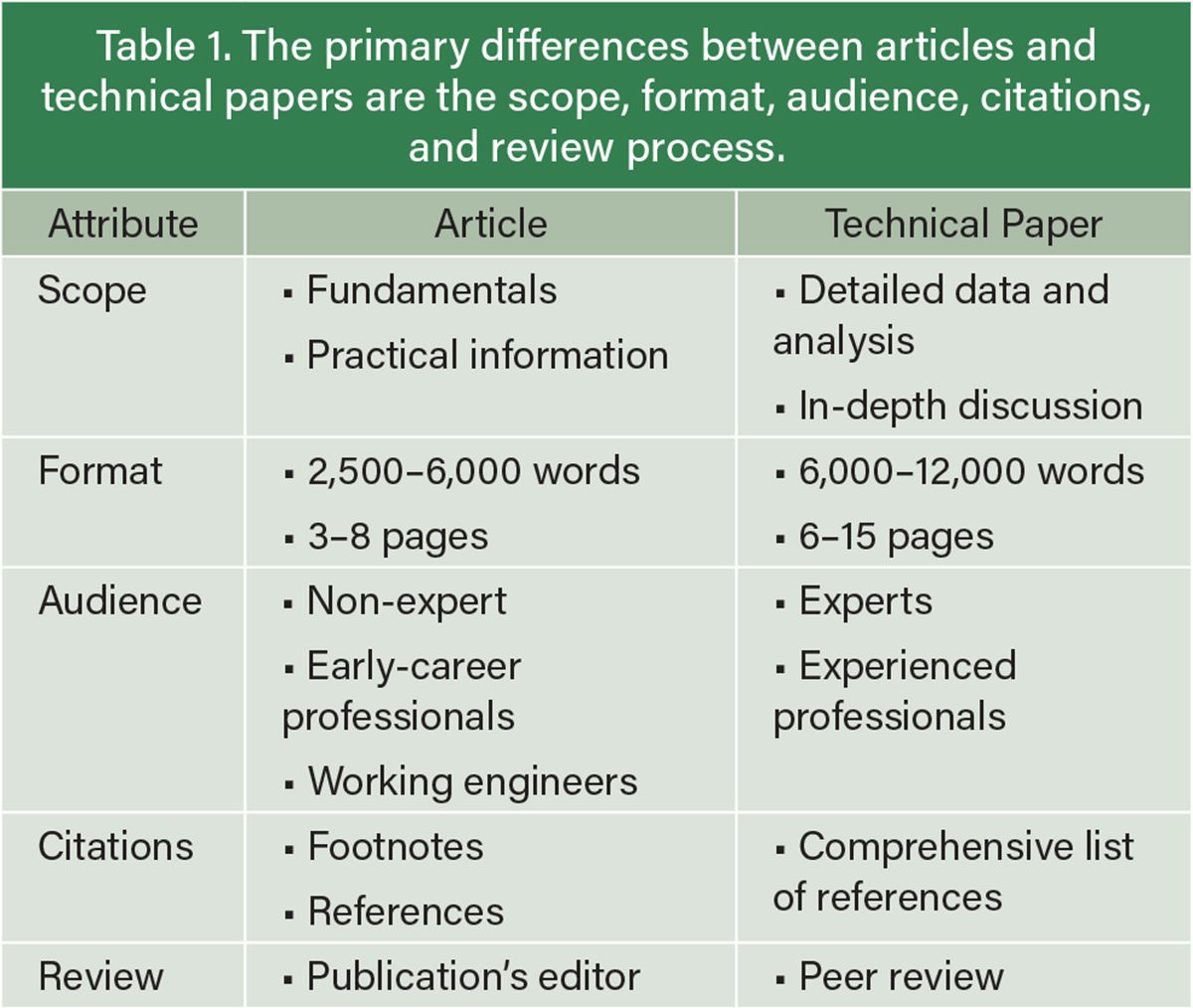 Similarity Between Issues and Reviews