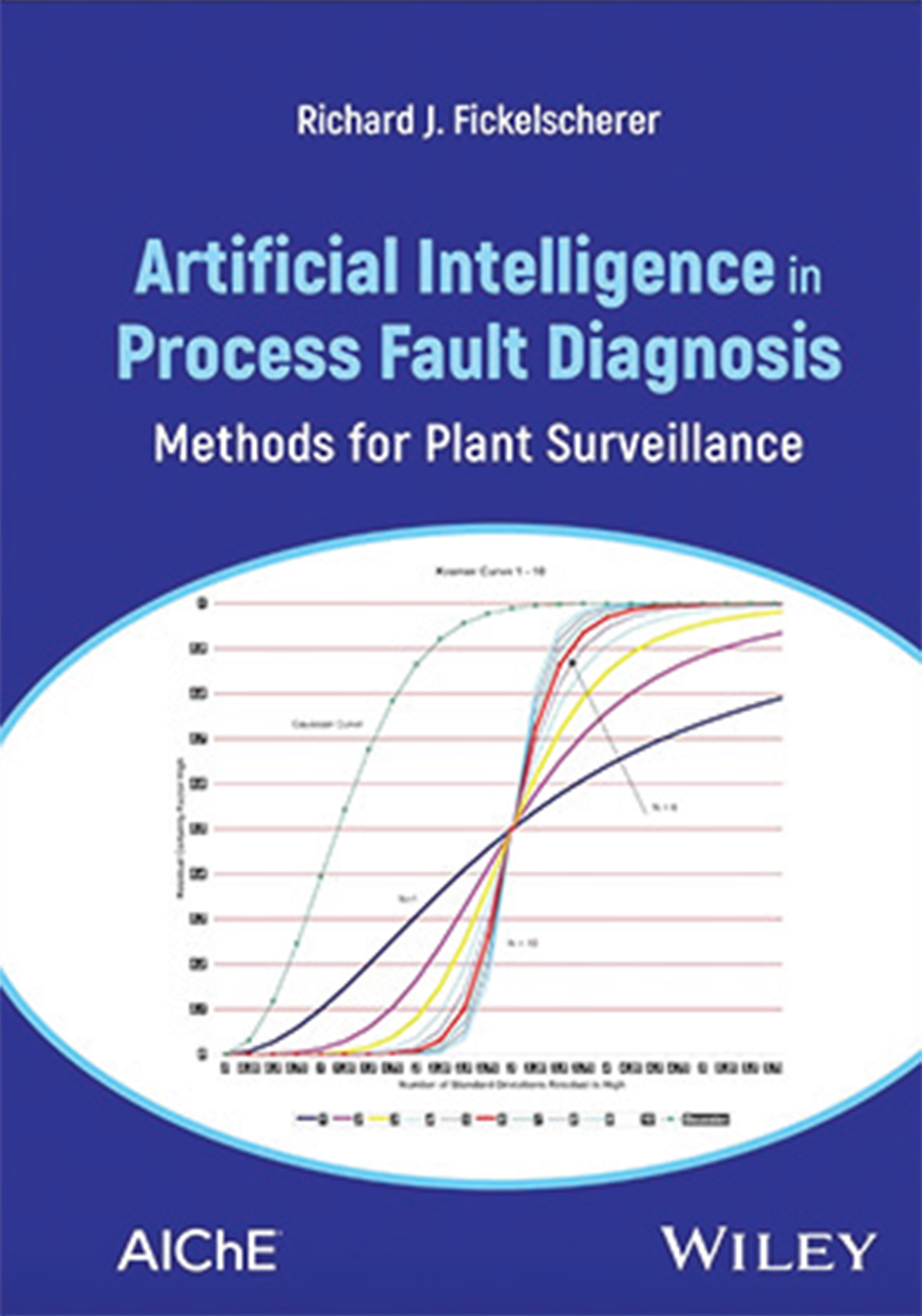 Artificial Intelligence in Process Fault Diagnosis