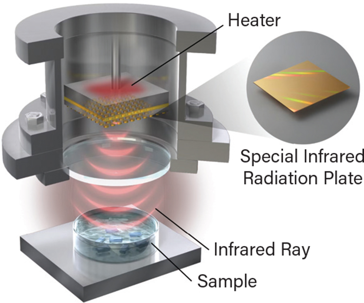 NGK's crystal search service identifies, quantifies, and classifies organic compound crystals using proprietary infrared tech. Includes AI software for predicting crystallization patterns