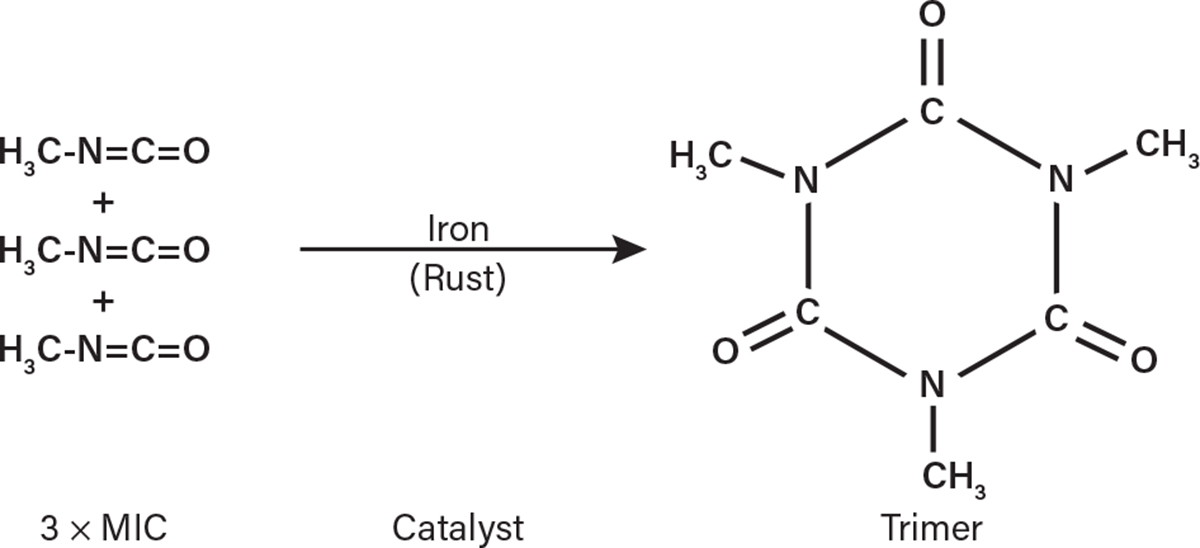 Metallic oxides like rust catalyze the polymerization of MIC into MIC-trimer, making carbon steel unsuitable for MIC service.