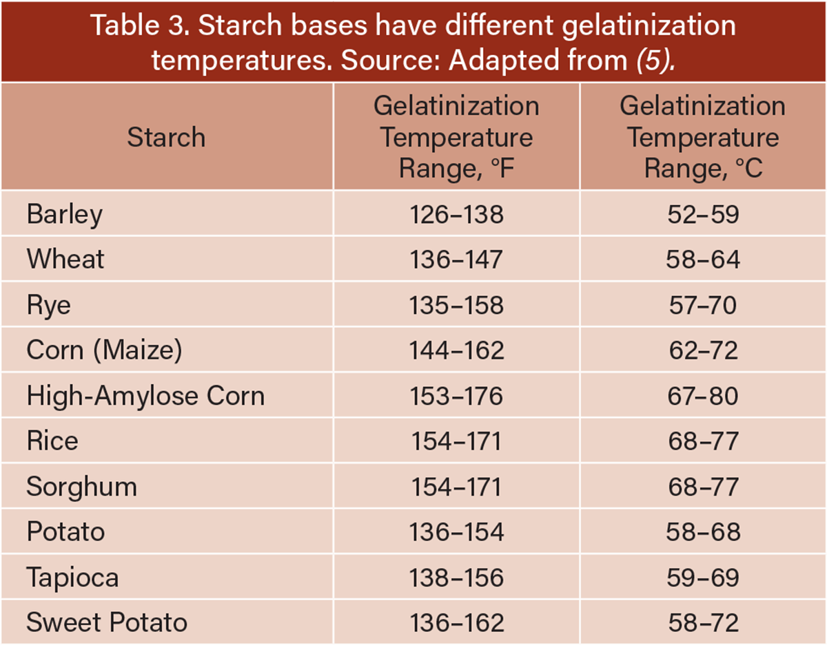 Table 3