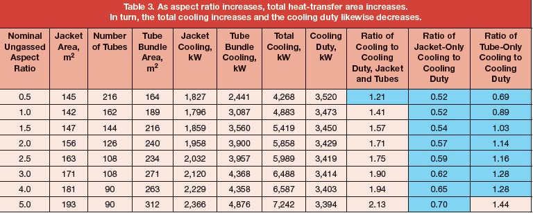 Optimize Aspect Ratio In Industrial Fermenters Aiche