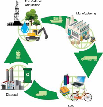 Life Cycle Assessment: A Systems Approach to Environmental 