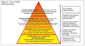 Process Safety FAQs | AIChE life cycle process diagram 