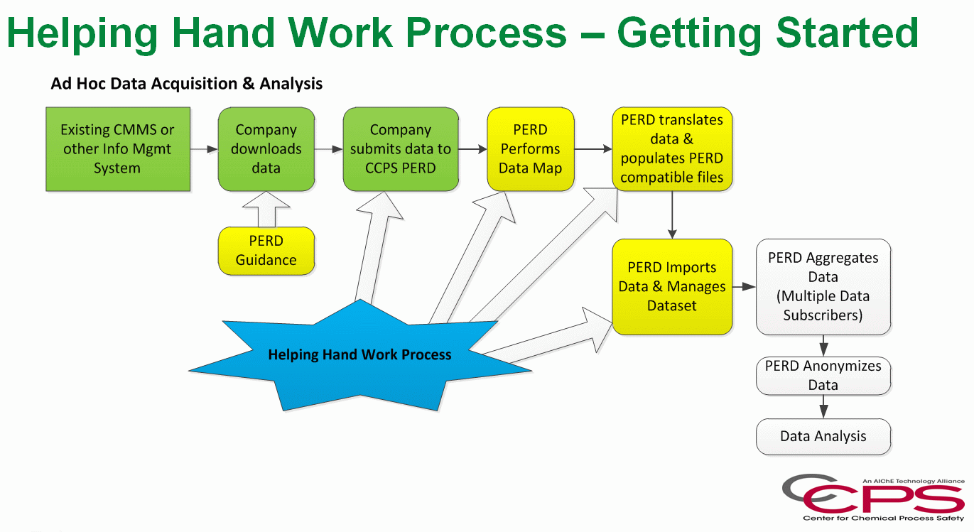 Quick Start to PERD Participation | AIChE