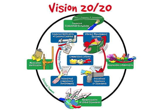 2020 vision centers