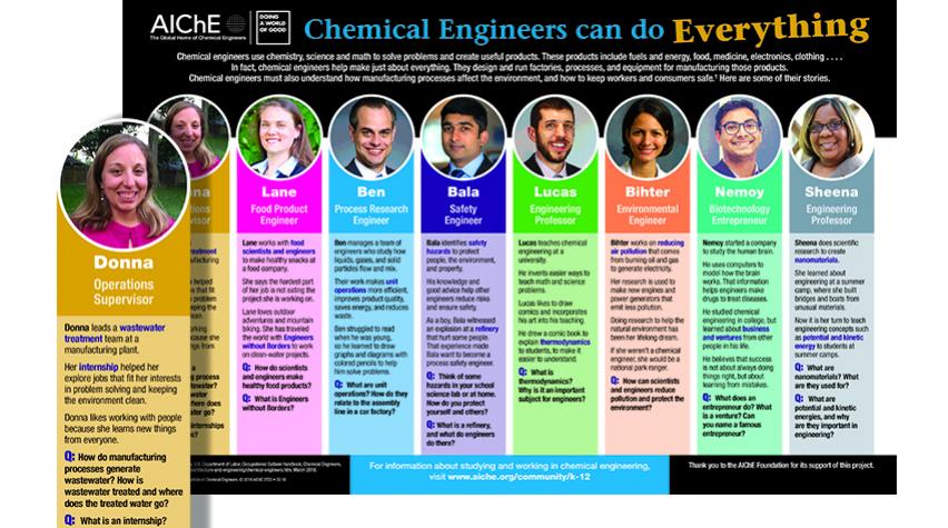 The new career guidance poster above, which highlights some of AIChE's recent 35-Under-35 Award honorees, will debut at the festival.