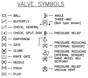 Pipe Fitting Symbols Chart